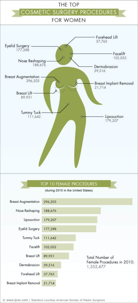 Popular Cosmetic Procedures