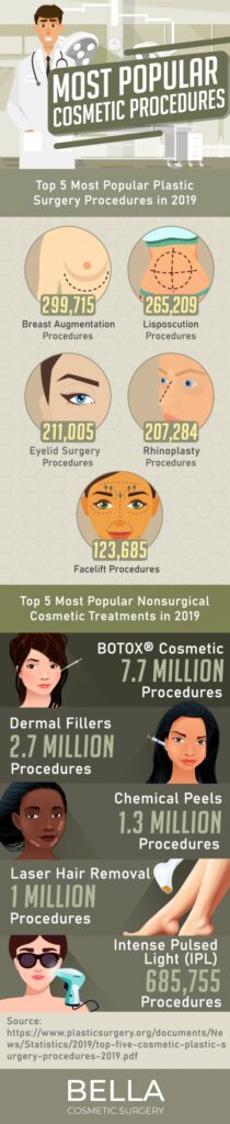 Popular Cosmetic Procedures