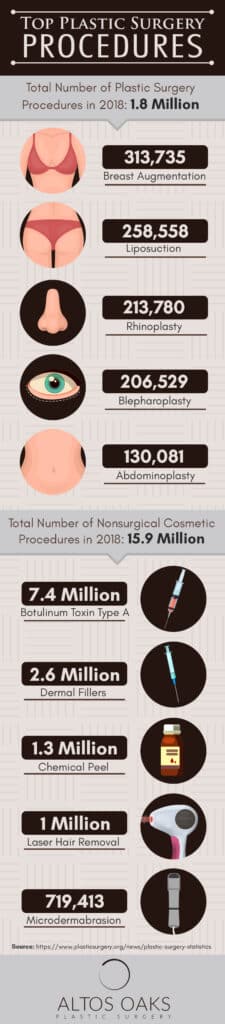 Popular Cosmetic Procedures