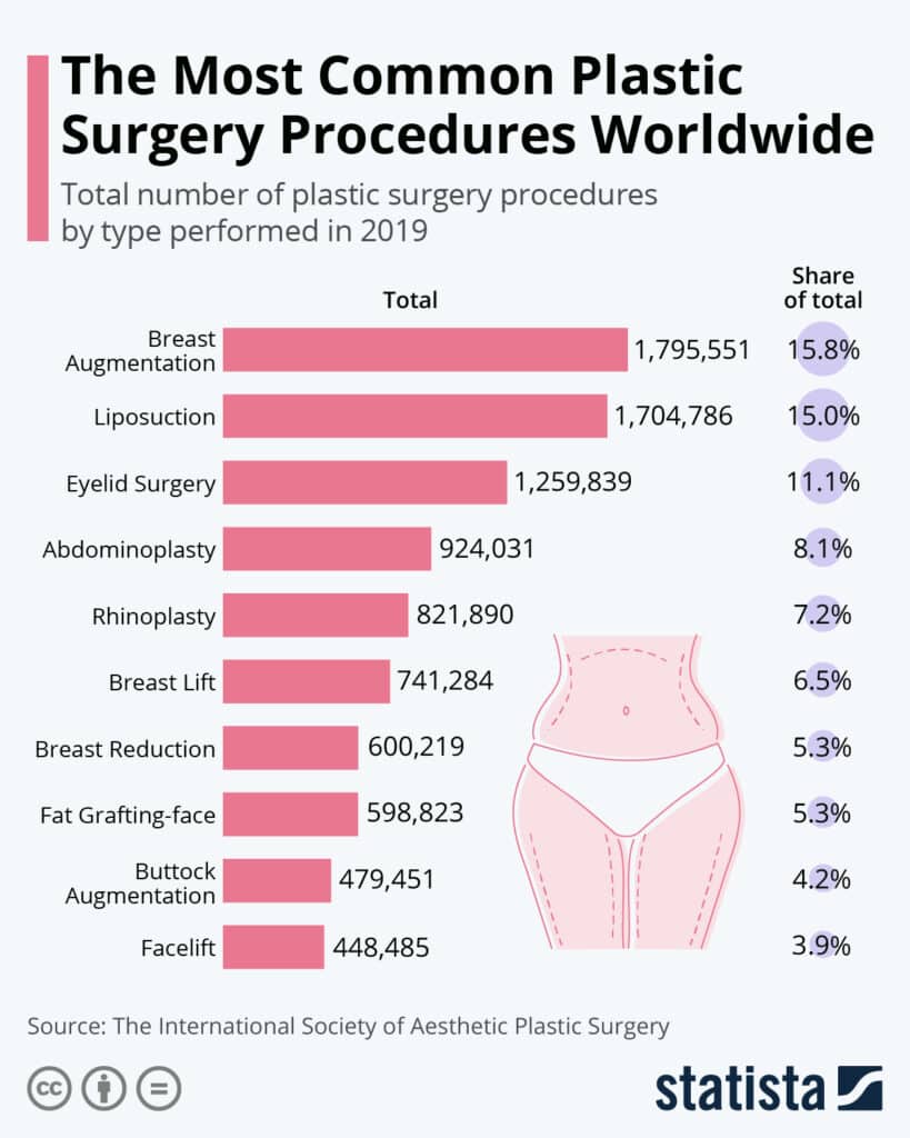 Popular Cosmetic Procedures