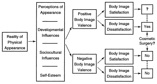 What Are The Psychological And Emotional Effects Of Cosmetic Surgery, Both Positive And Negative? What Are The Psychological And Emotional Effects Of Cosmetic Surgery, Both Positive And Negative?