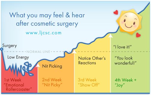 What Are The Psychological And Emotional Effects Of Cosmetic Surgery, Both Positive And Negative? What Are The Psychological And Emotional Effects Of Cosmetic Surgery, Both Positive And Negative?